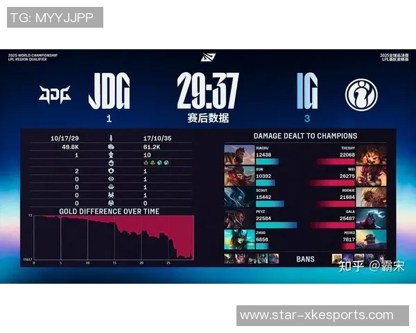 数据分析JDG在S15电竞赛季中的节奏表现与战术解析 数据分析JDG在S15电竞赛季中的节奏表现与战术解析