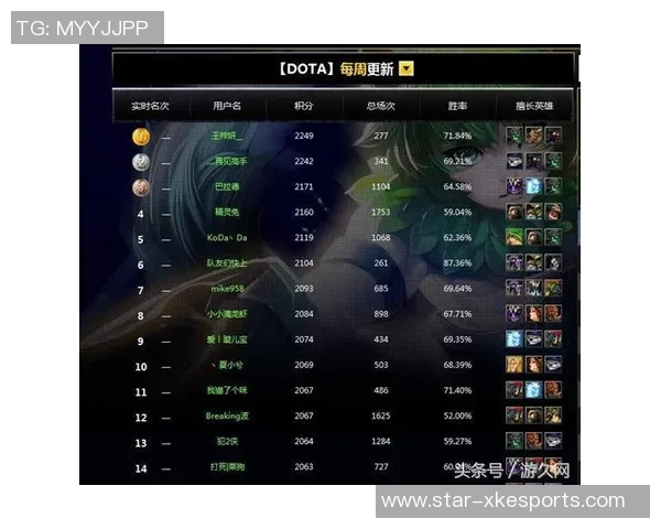 电竞实时数据揭示DOTA2选手心理素质排名V5创新高引发热议