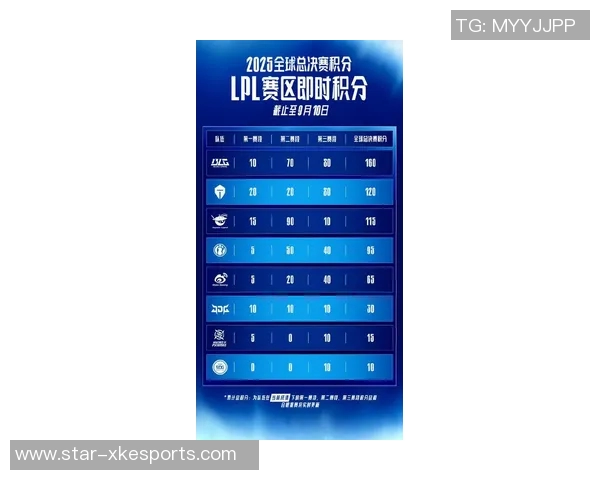 电竞比分CSGO力量排名TES再创新高展现强劲实力与团队协作 电竞比分CSGO力量排名TES再创新高展现强劲实力与团队协作