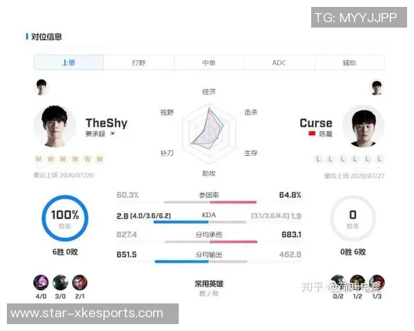 RNG在S15电竞总决赛CSGO中的进攻表现分析与得失总结 RNG在S15电竞总决赛CSGO中的进攻表现分析与得失总结