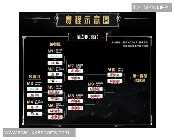 深入解析BLG战队快攻策略及其在英雄联盟中的应用与影响