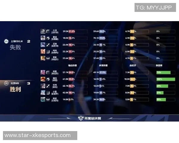 esports最新数据EDG战队在精英赛积分榜上以67分稳居首位展现强大实力
