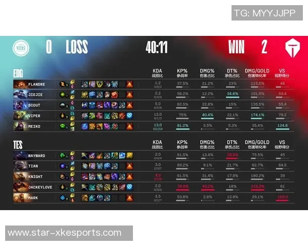 esports最新数据国际邀请赛最新积分榜EDG以81分稳居第一名引发关注