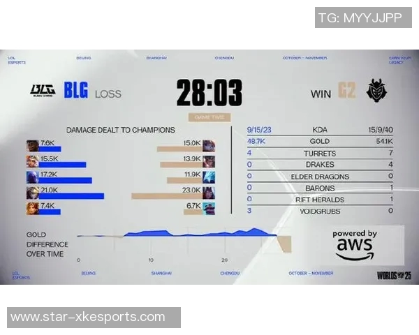 esports最新数据深入分析BLG战队在DOTA2比赛中的盯防策略与战术布局